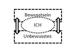Bewusstseinsstruktur